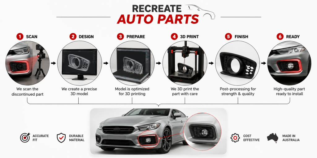Auto parts recreated using reverse engineering and 3D printing in australia