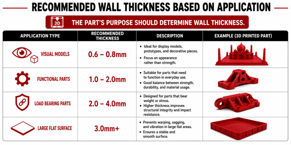 SLA 3D printing wall thickness design guide
