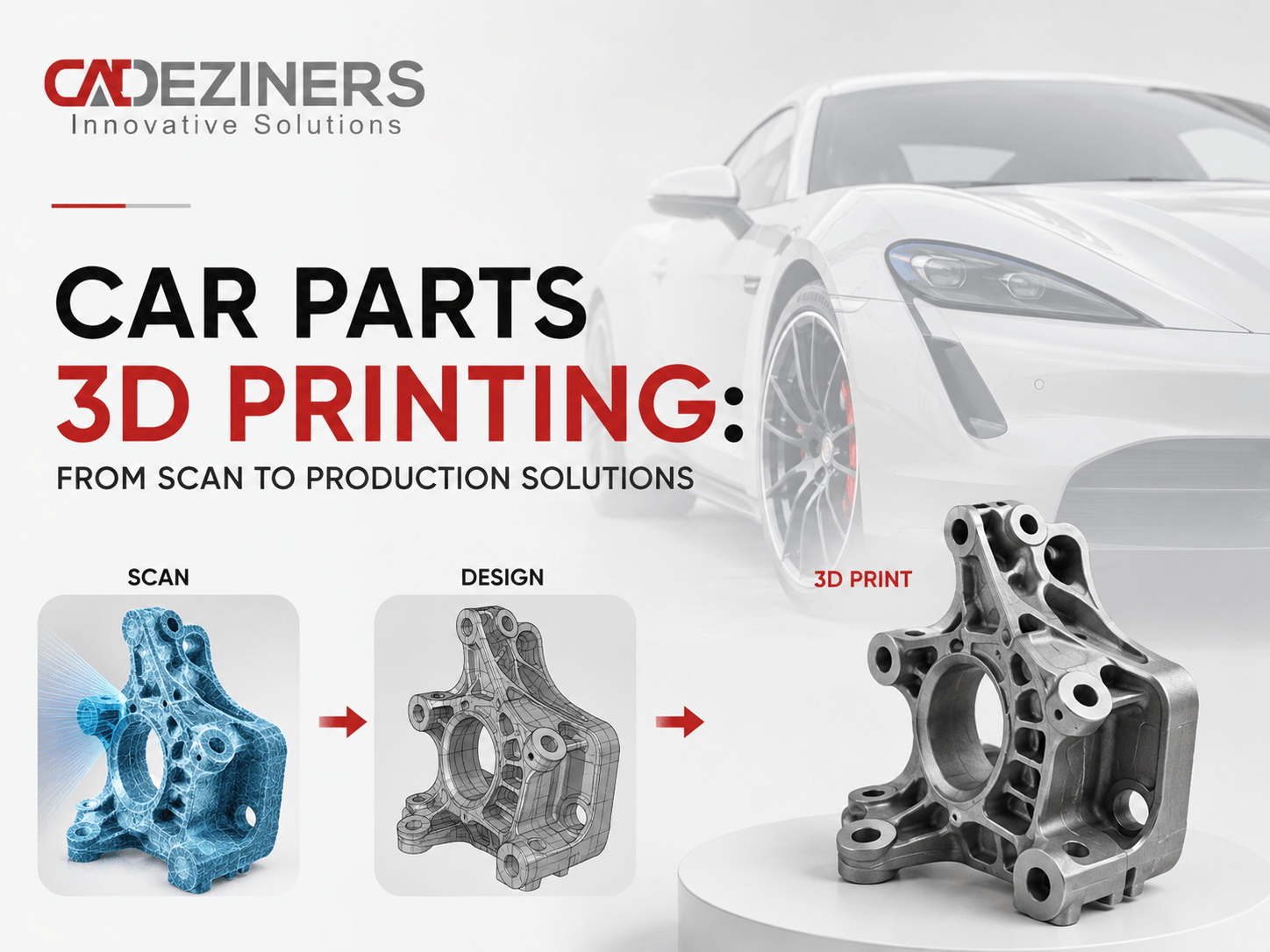 Car Parts 3D Printing: From Scan to Production Solutions